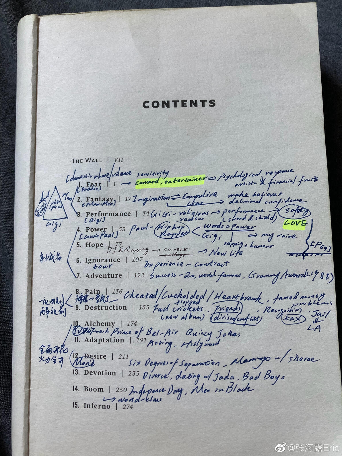 我的英文原版書閱讀筆記法 - 嗶哩嗶哩